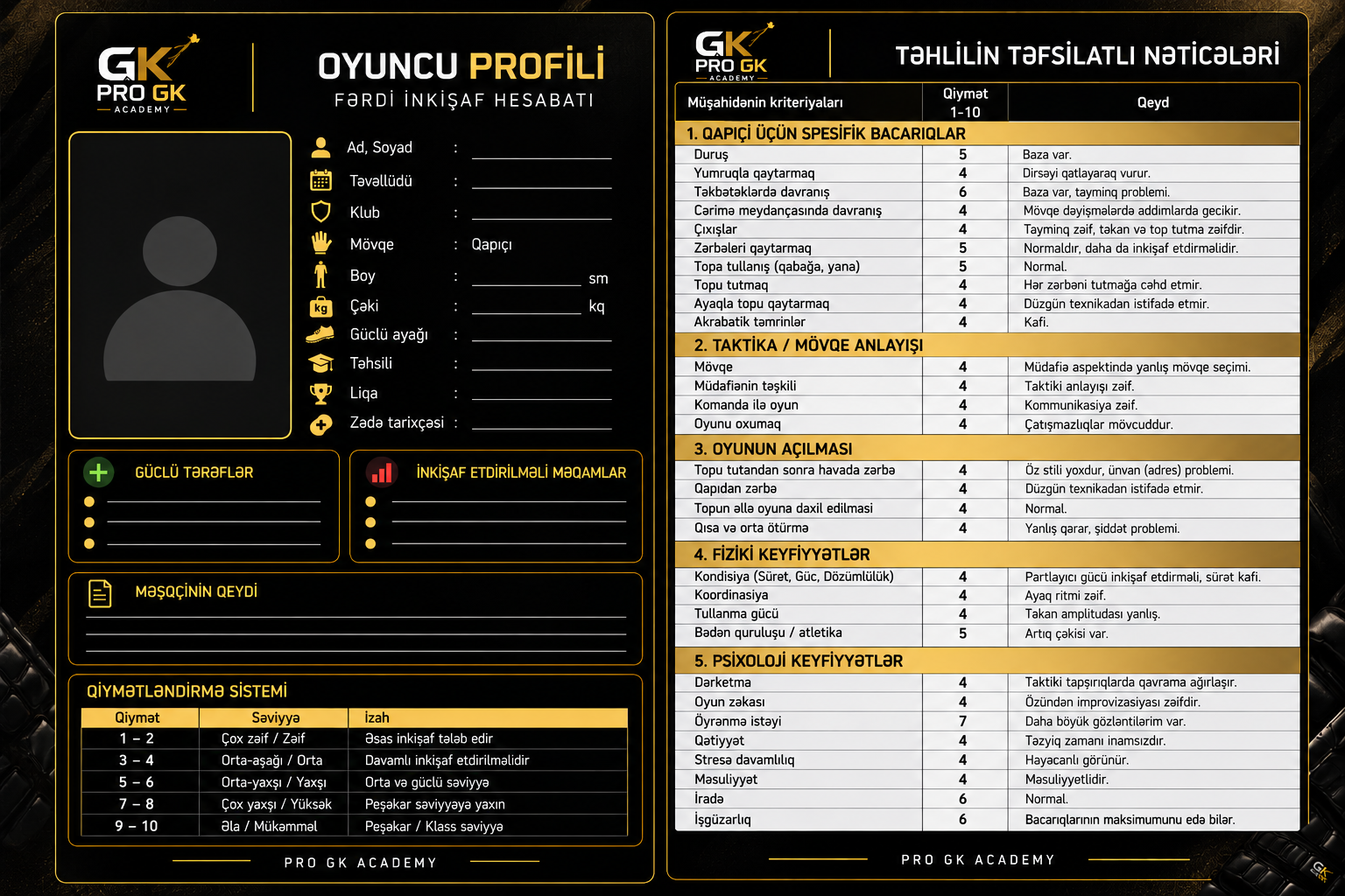 PRO GK ACADEMY fərdi qapıçı profili nümunəsi
